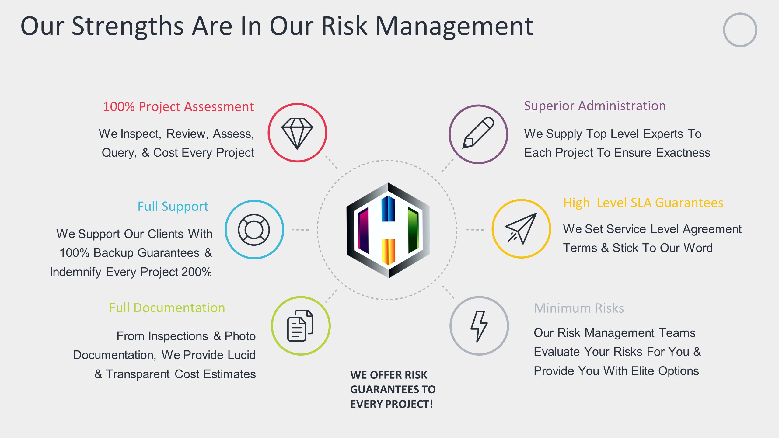 Risk Management Guarantees.jpg
